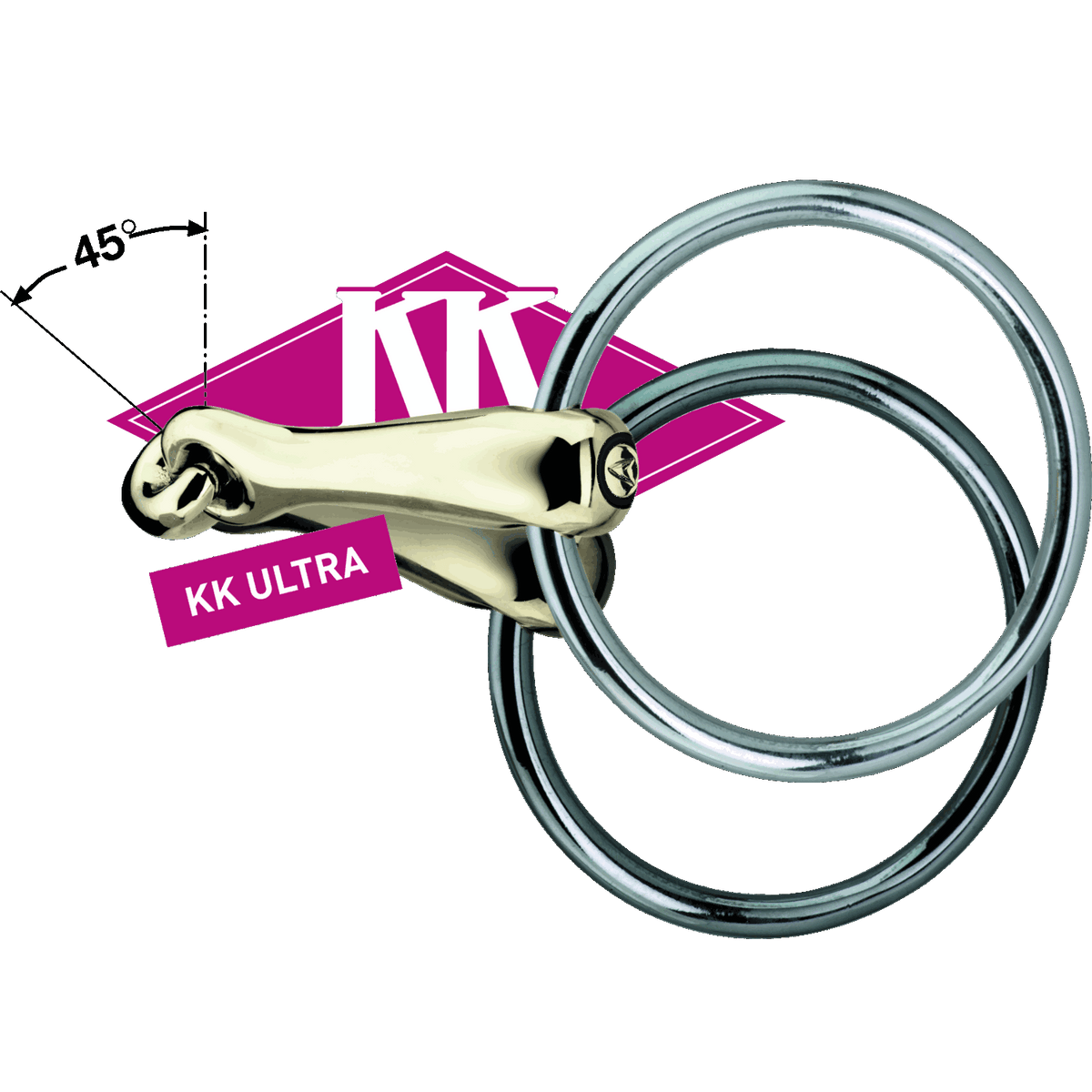 KK Ultra Bits